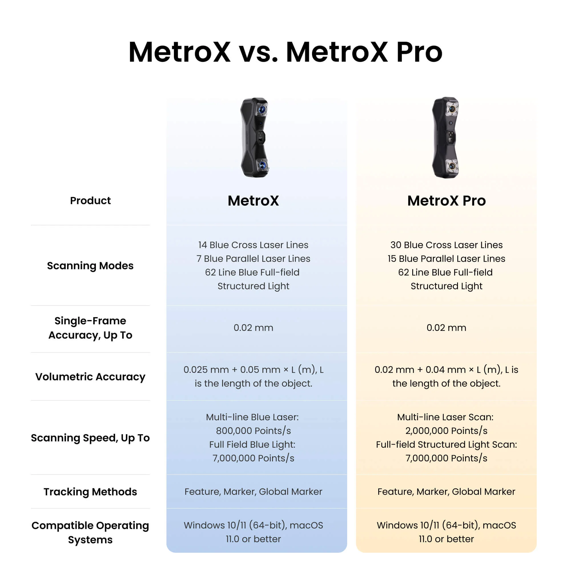 Revopoint MetroX & MetroX Pro: Blue Laser Line and Full-field Structured Light 3D Scanner - Image 9