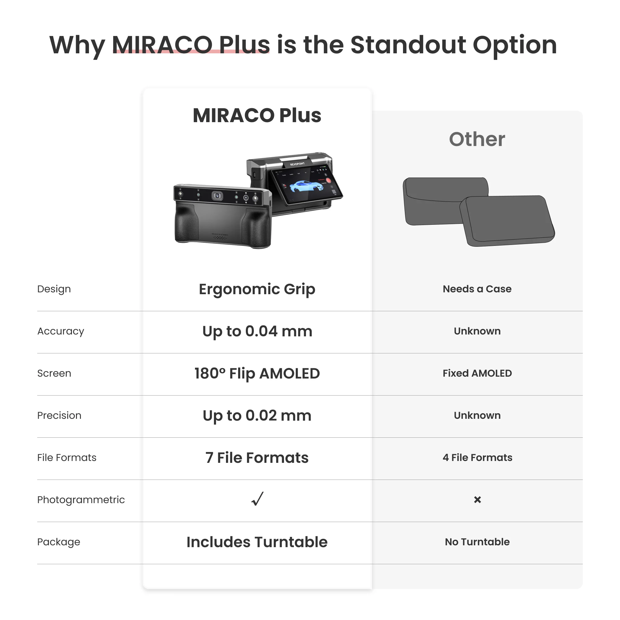 MIRACO Plus: First Standalone 3D Scanner with Photogrammetric Metrology Capabilities - Image 11