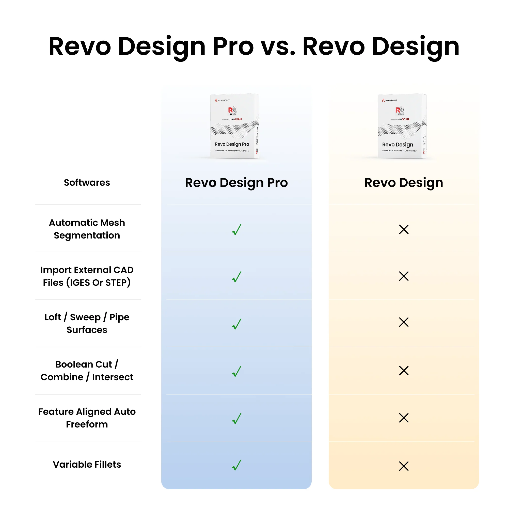 Revo Design & Revo Design Pro | Advanced CAD Software for Reverse Engineering - Image 2