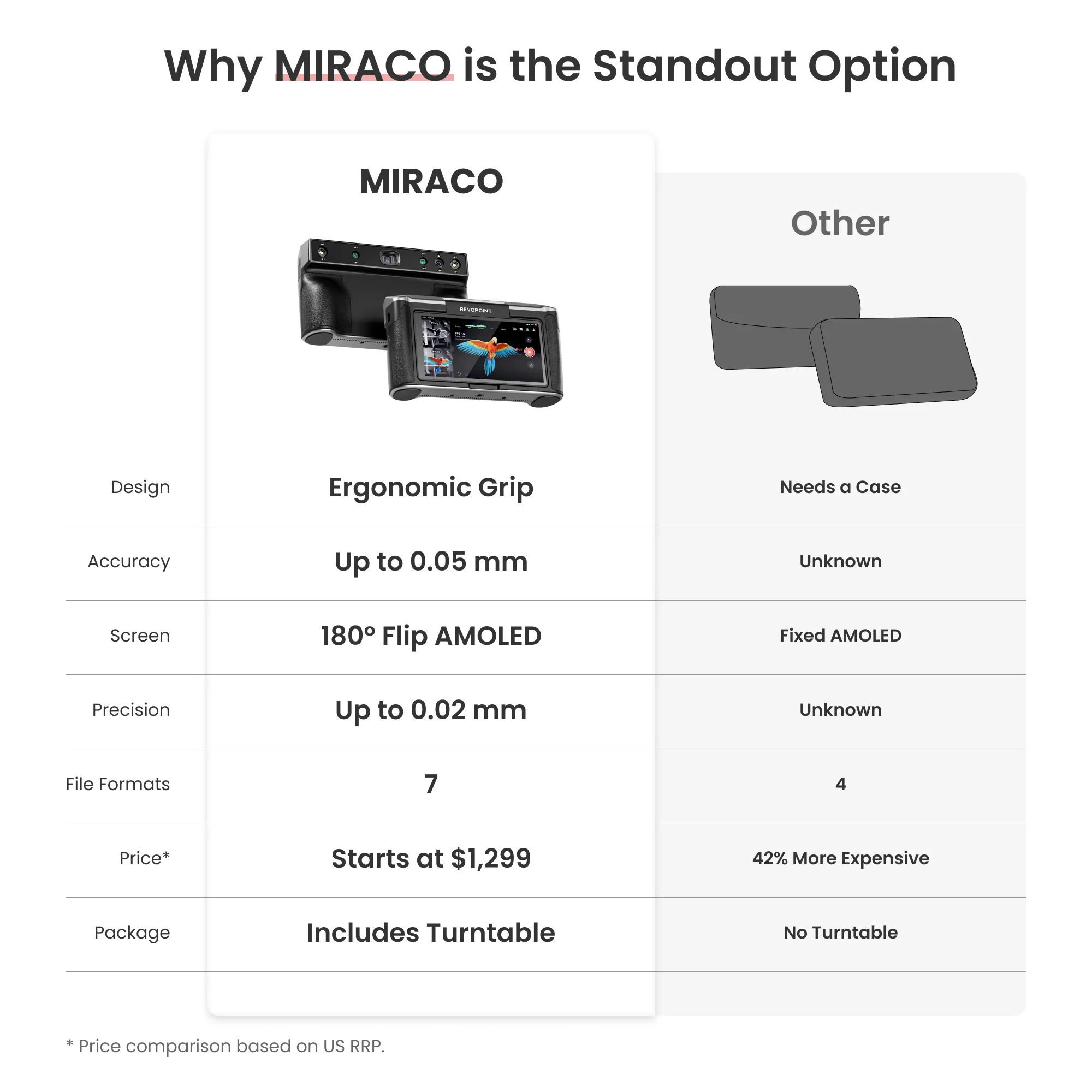 Revopoint MIRACO Pro 3D Scanner - Image 6