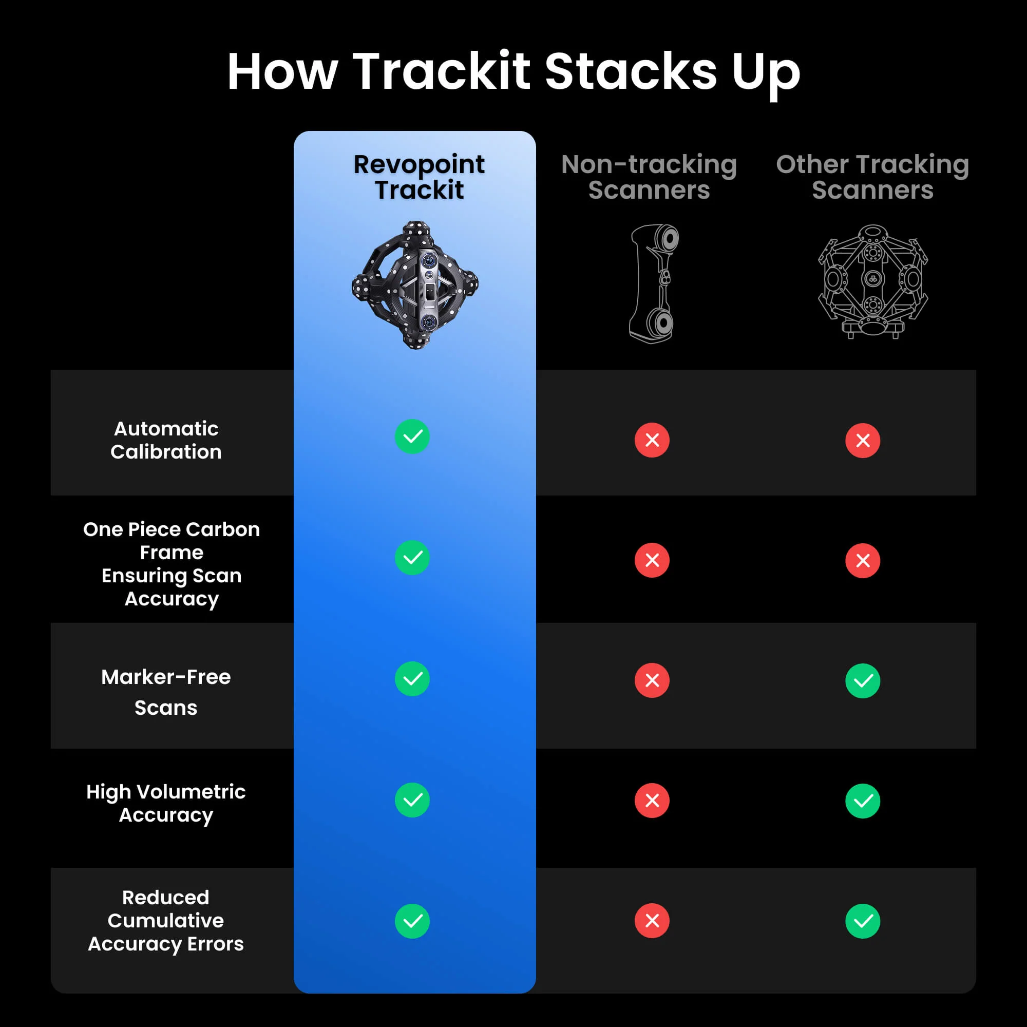Revopoint Trackit: Optical Tracking 3D Scanner for Marker-free Scans - Image 11